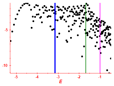 Strength function log